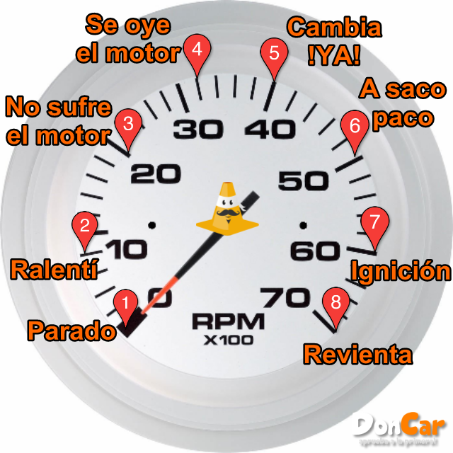 rvp