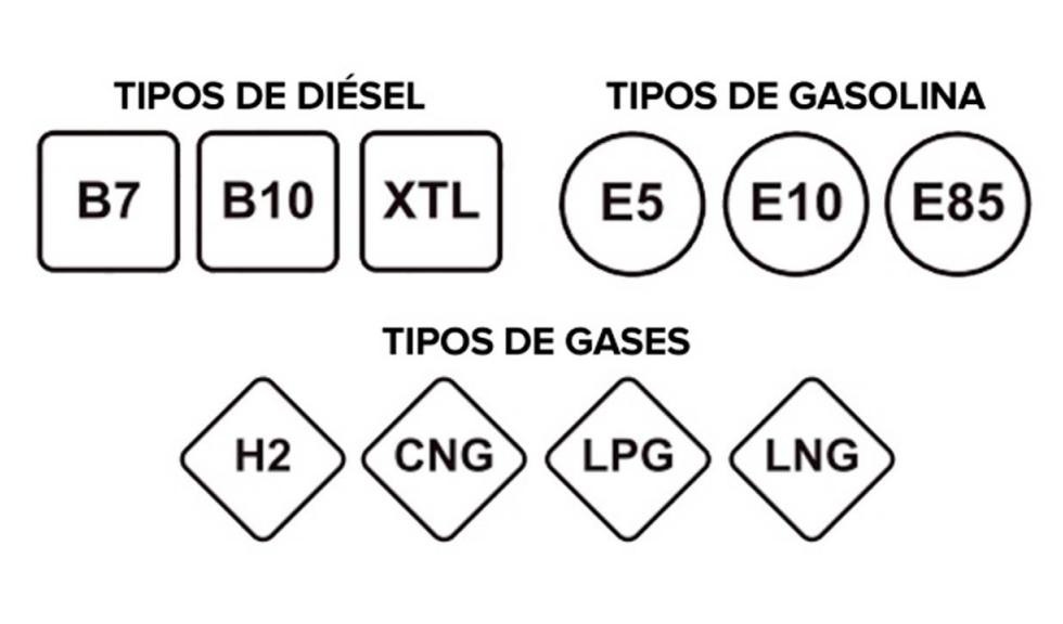 etiquetas-gasolina